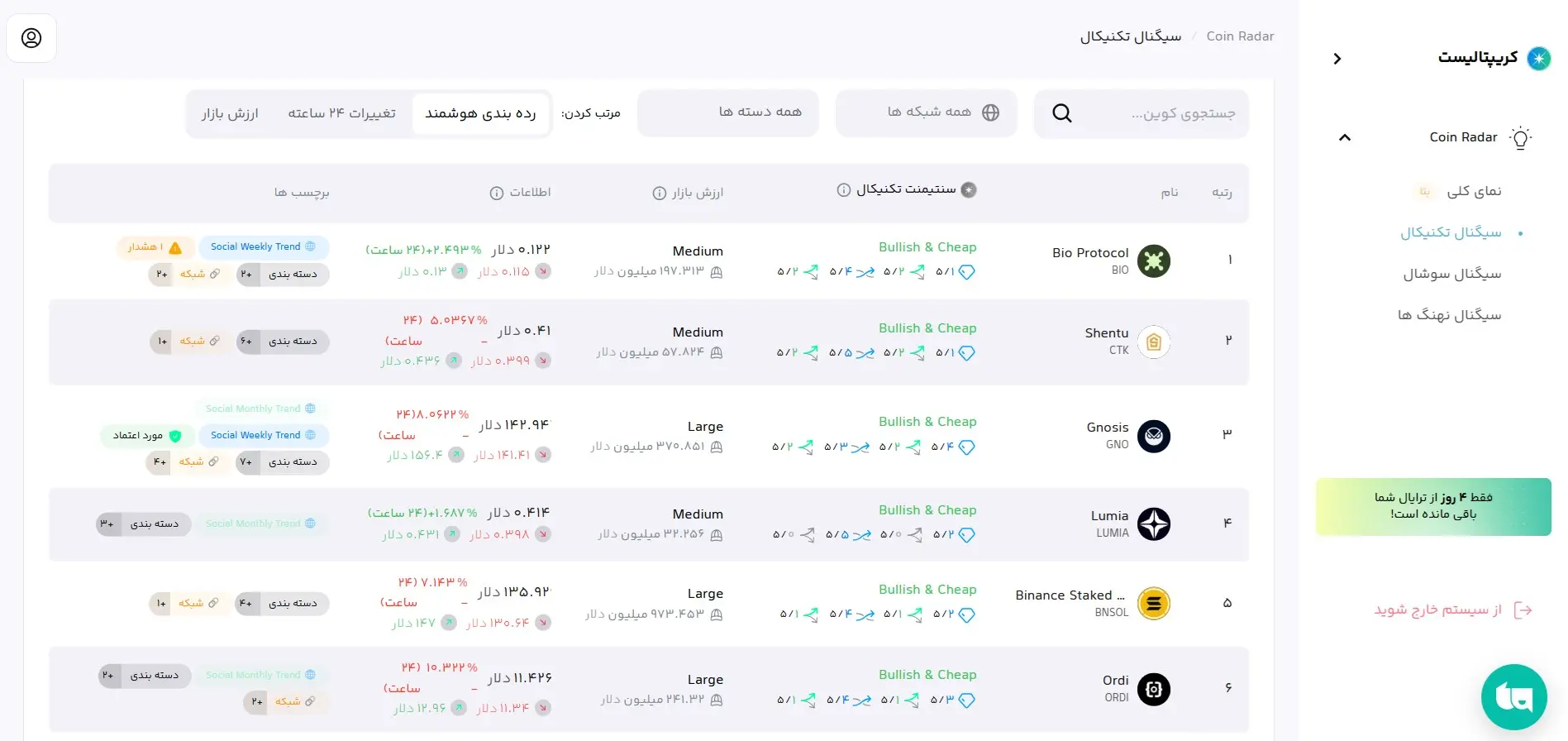 سیگنال تکنیکال