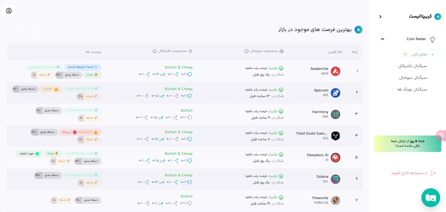 سیگنال نهنگ‌های کریپتالیست