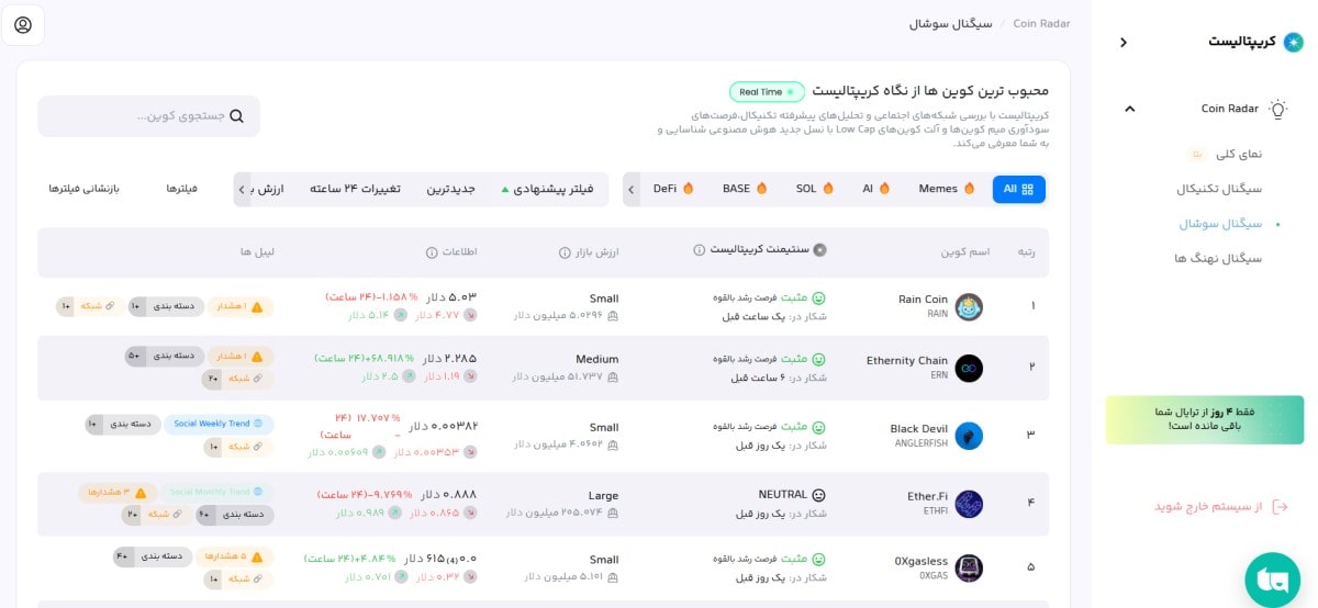 تحلیل سوشال