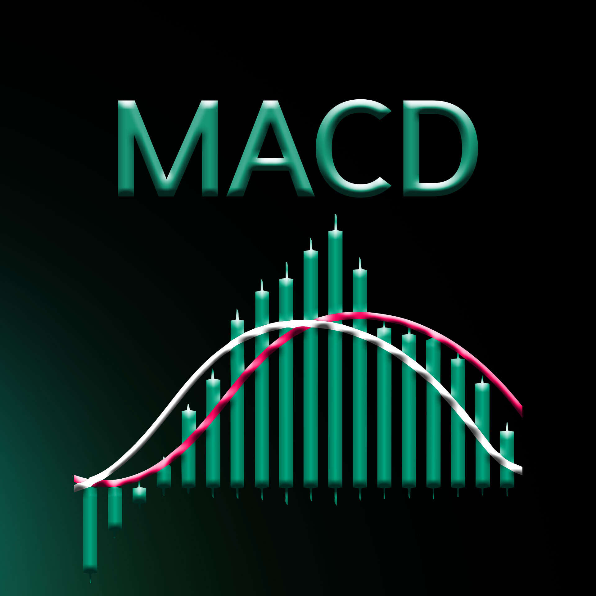 اندیکاتور MACD