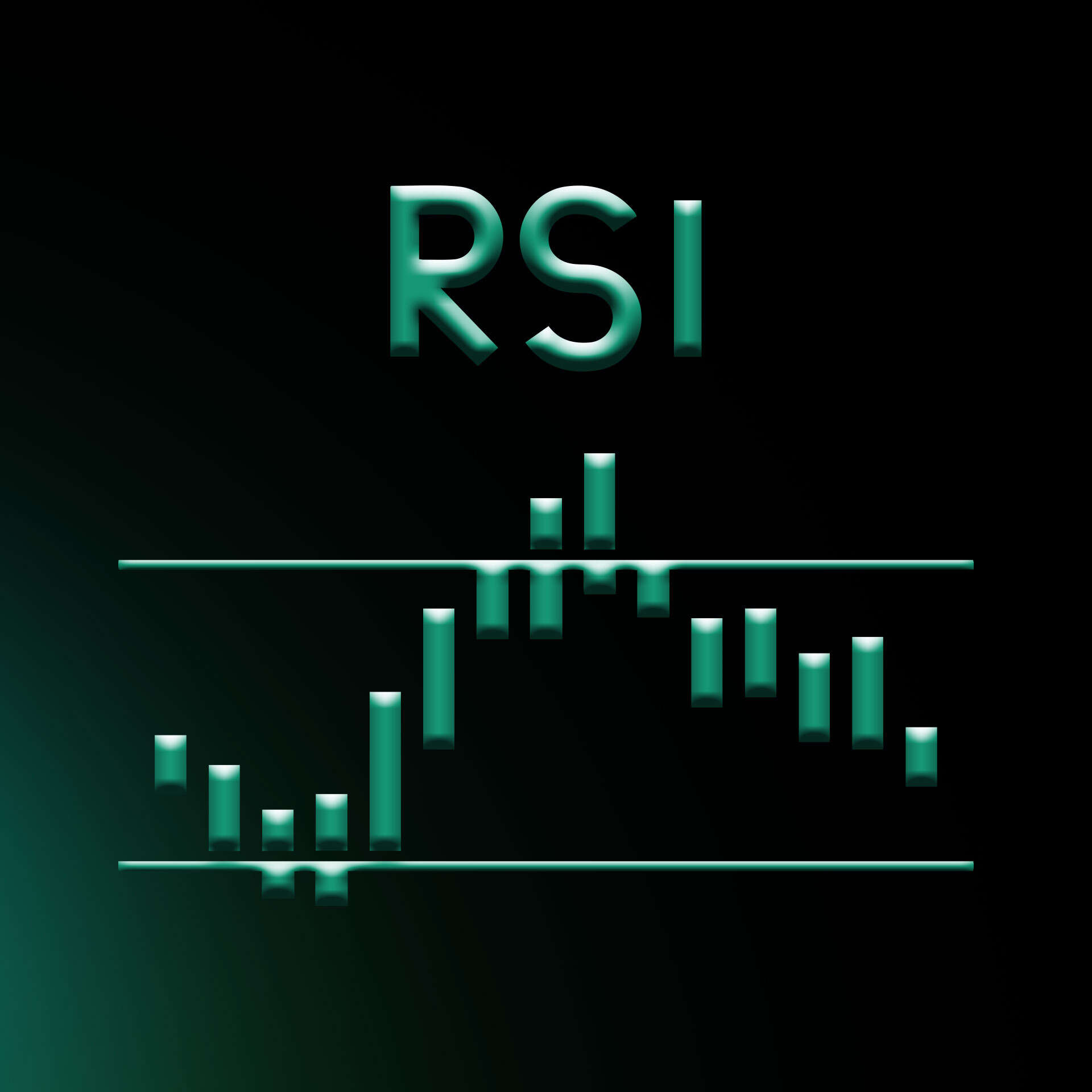 اندیکاتور RSI